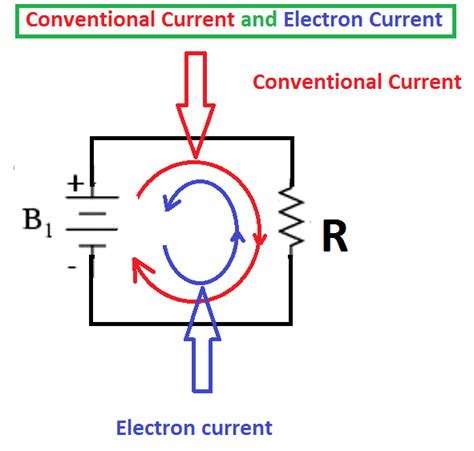 Conventional current assumes the flow of positive charges from the positive terminal to the negative terminal, while electric current represents the actual flow of negatively charged electrons from the negative terminal to the positive terminal. Another difference is the notation used to represent each type of current.